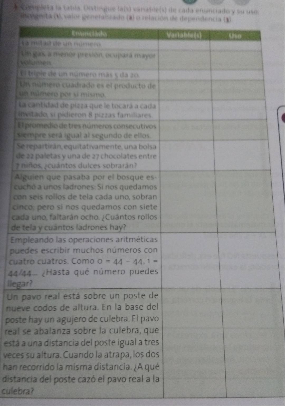 Completa la tabla. Distingue la(s) variable(s) de cada enunciado y su uso
Incognita (1), valor generalizado (2) o relación de dependencia (3)
i
E
s
S
d
#
A
c
co
ci
ca
de
E
pu
cua
44/
lleg
Un 
nue
post
real
está 
vece
han 
dista
culebra?