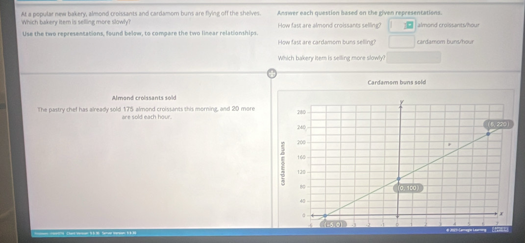 At a popular new bakery, almond croissants and cardamom buns are flying off the shelves. Answer each question based on the given representations.
Which bakery item is selling more slowly? How fast are almond croissants selling? almond croissants/hour
Use the two representations, found below, to compare the two linear relationships.
How fast are cardamom buns selling? cardamom buns/hour
Which bakery item is selling more slowly?
Cardamom buns sold
Almond croissants sold
The pastry chef has already sold 175 almond croissants this morning, and 20 more 
are sold each hour.
© 2023 Camegie Leaming