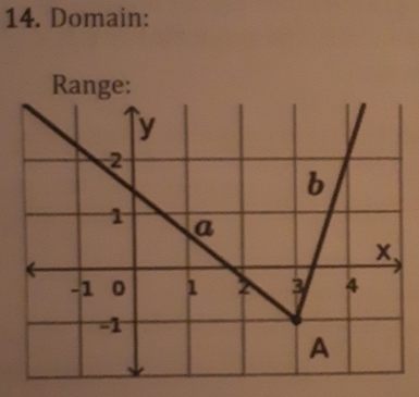 Domain: 
Range: