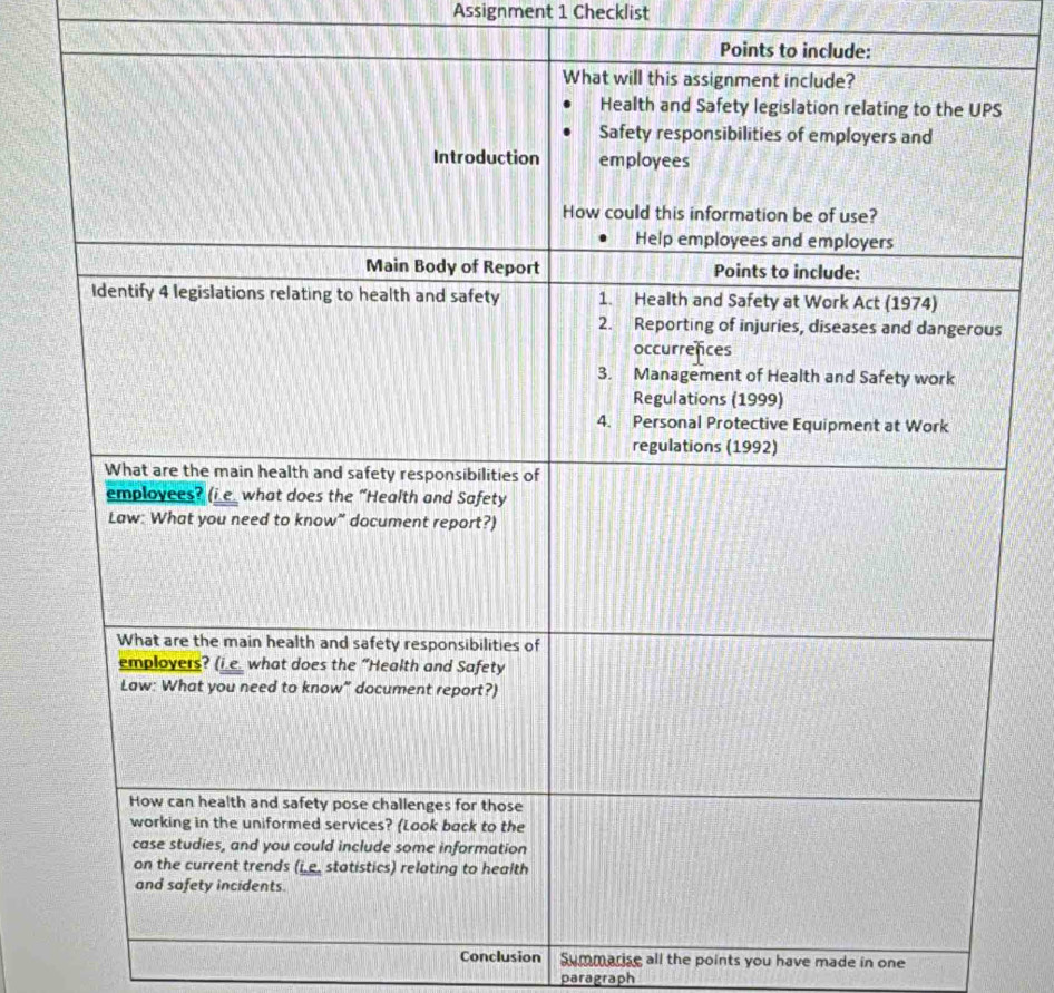 Assignment 1 Checklist 
Points to include: 
Conclusion Summarise all the points you have made in one 
paragraph