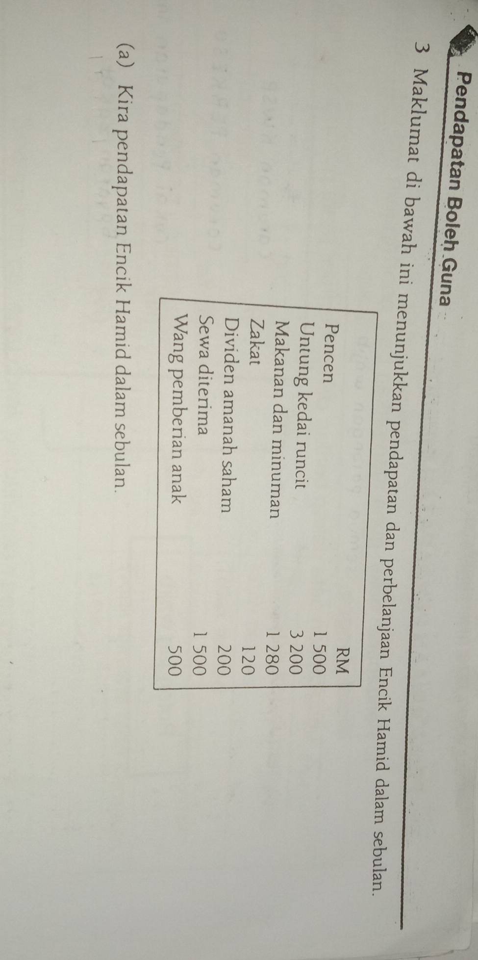 Pendapatan Boleh Guna 
3 Maklumat di bawah ini menunjukkan pendapatan dan perbela Hamid dalam sebulan. 
(a) Kira pendapatan Encik Hamid dalam sebulan.