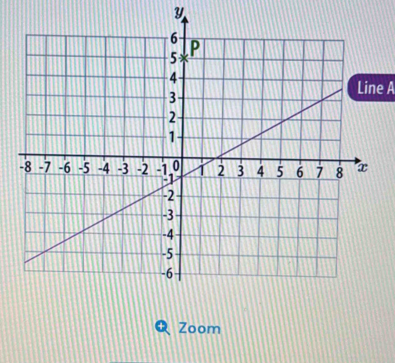 Y
Line A 
+ Zoom