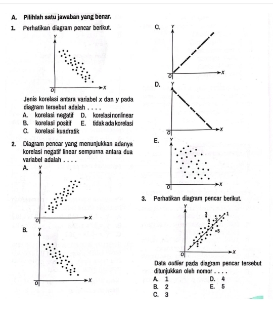 Pilihlah satu jawaban yang benar.
1. Perhatikan diagram pencar berikut. C. Y
Y

-x
0 - x
Jenis korelasi antara variabel x dan y pada
diagram tersebut adalah_
A. korelasi negatif D. korelasi nonlinear
B. korelasi positif E. tidak ada korelasi
C. korelasi kuadratik
2. Diagram pencar yang menunjukkan adanya E. Y
korelasi negatif linear sempurna antara dua
variabel adalah_
A. Y
- x
3. Perhatikan diagram pencar berikut.
Y
0 - x
3 1
B. Y
• 5
0 - x
Data outlier pada diagram pencar tersebut
ditunjukkan oleh nomor_
- X A. 1 D. 4
B. 2 E. 5
C. 3