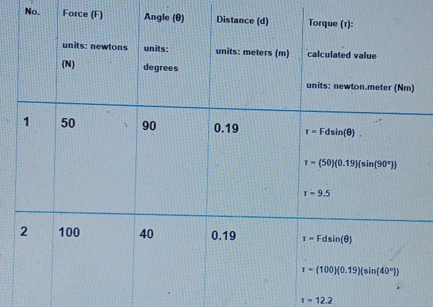 No. Force (F)
T=12.2