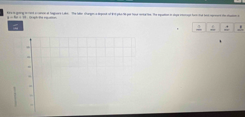 Kira is going to rent a canoe at Saguaro Lake. The lake charges a deposit of $10 plus $6 per hour rental fee. The equation in slope intercept form that best represent the situation i
y=6x+10 : Graph the equation. 
Lihd 
a 
UNDO BSET o