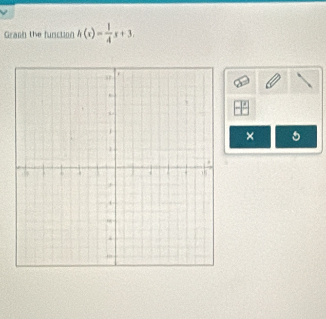 Graph the function h(x)= 1/4 x+3, 
× 5