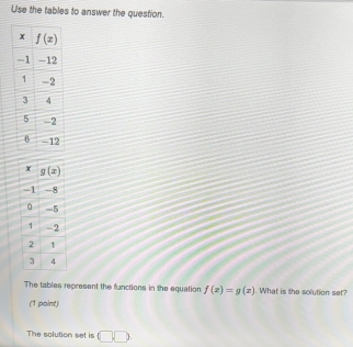 Use the tables to answer the question.
The tables represent the functions in the equation f(x)=g(x). What is the solution set?
(1 point)
The solution set is (□ ,□ )