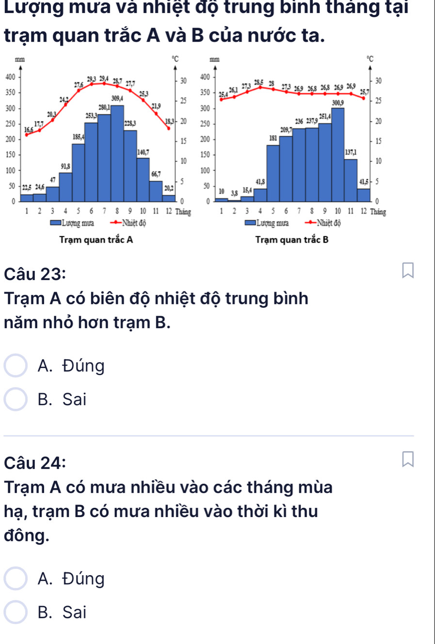 Lượng mưa và nhiệt độ trung binh tháng tại
trạm quan trắc A và B của nước ta.
40
35
30
25
20
15
10
5
Câu 23:
Trạm A có biên độ nhiệt độ trung bình
năm nhỏ hơn trạm B.
A. Đúng
B. Sai
Câu 24:
Trạm A có mưa nhiều vào các tháng mùa
hạ, trạm B có mưa nhiều vào thời kì thu
đông.
A. Đúng
B. Sai