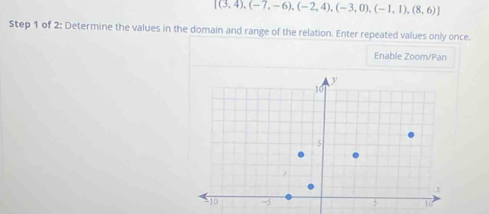 [(3,4),(-7,-6),(-2,4),(-3,0),(-1,1),(8,6)]
Step 1 of 2: Determine the values in the domain and range of the relation. Enter repeated values only once. 
Enable Zoom/Pan