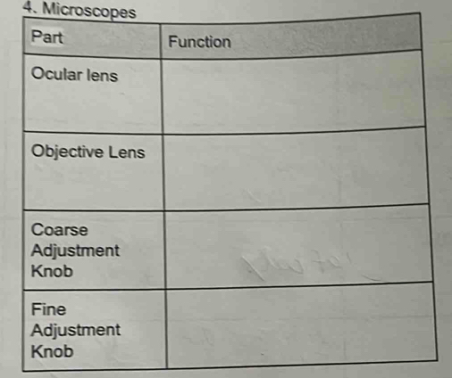 Microscopes