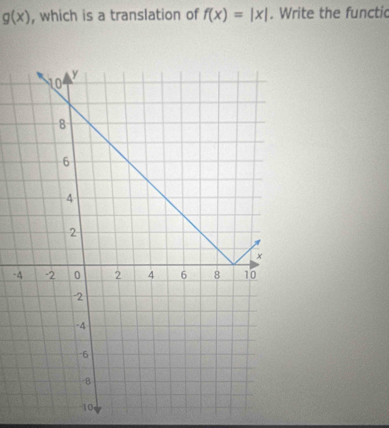 g(x) , which is a translation of f(x)=|x|. Write the functic 
-