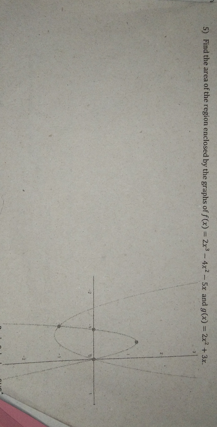 Find the area of the region enclosed by the graphs of f(x)=2x^3-4x^2-5x