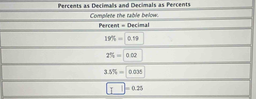 ecimals as Percents