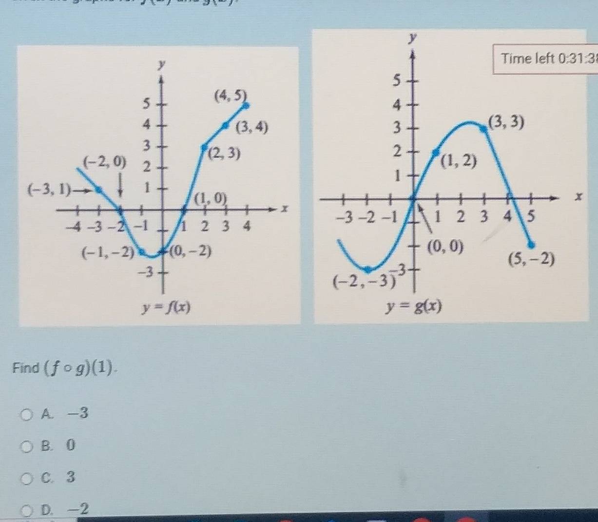 0:31:3

Find (fcirc g)(1).
A. -3
B. 0
C.3
D. -2