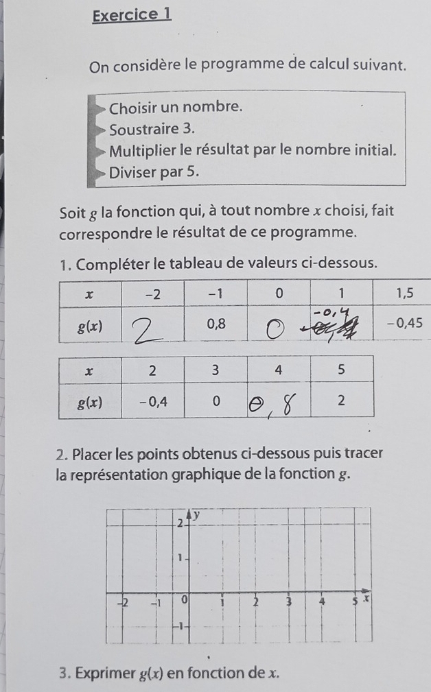 On considère le programme de calcul suivant.
Choisir un nombre.
Soustraire 3.
Multiplier le résultat par le nombre initial.
Diviser par 5.
Soit g la fonction qui, à tout nombre x choisi, fait
correspondre le résultat de ce programme.
1. Compléter le tableau de valeurs ci-dessous.
2. Placer les points obtenus ci-dessous puis tracer
la représentation graphique de la fonction g.
y
2
1.
-2 -1 0 i 2 3 4 5 x
-1
3. Exprimer g(x) en fonction de x.