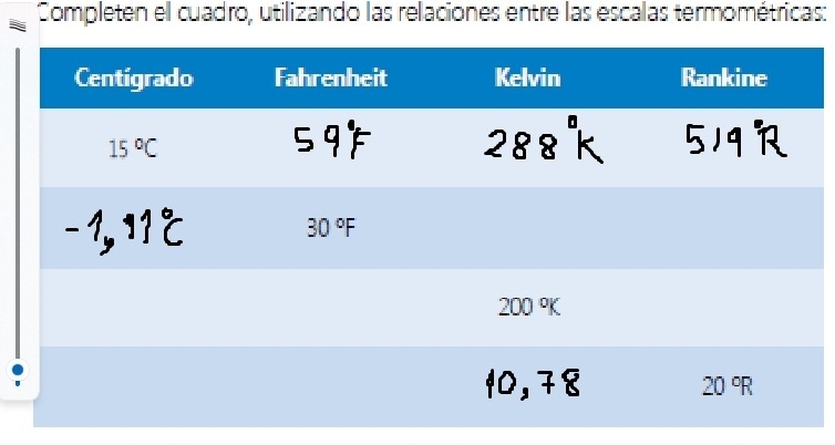 Completen el cuadro, utilizando las relaciones entre las escalas termométricas: