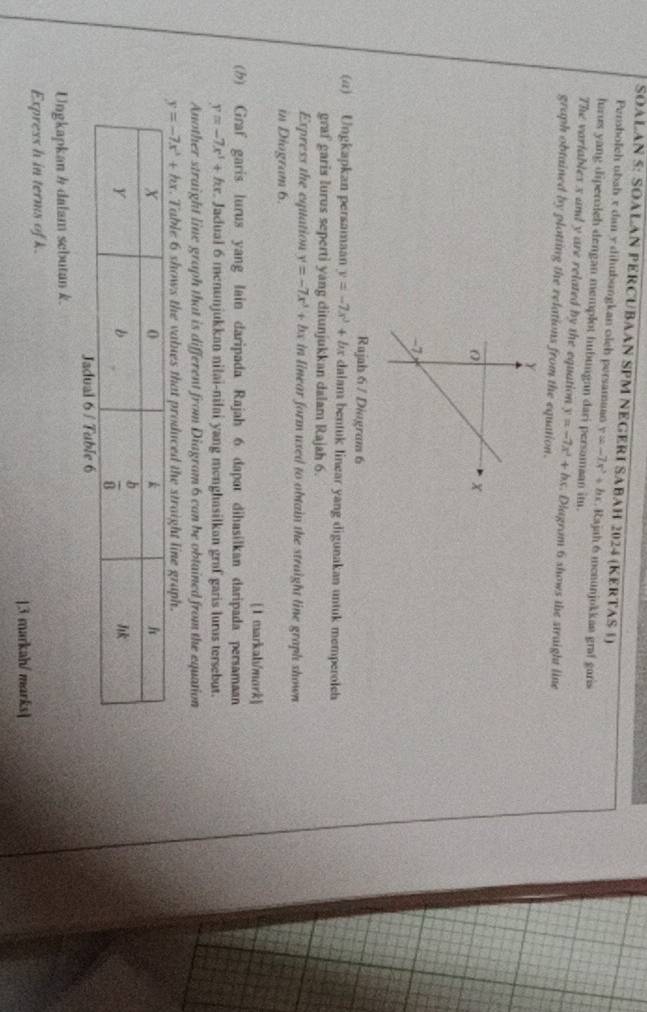 SOALAN 5: SOALAN PERCUBAAN SPM NEGERI SABAH 2024 (KERTAS 1)
Persbolch ubah x dan y dihubungkan oleh persamuan y=-7x^2+bx c. Rajah6 mcnunjokkan graf garis
hurus yang diperoleh dengan memplot hubungan dari persamaan im.
The variables x and y are related by the equation y=-7x^2+bx. Diagrom 6 shows the straight line
graph obtained by plotting the relations from the equation.
Rajah 6 / Diagram 6
(α) Ungkapkan persamaan y=-7x^3+b b dalam bentuk linear yang digunakan untuk memperoleh 
graf garis lurus seperti yang ditunjukkan dalam Rajah 6.
Express the equation y=-7x^3+bx in linear form used to abtain the straight line graph shown 
in Diogram 6.
1 markal/mark
() Graf garis lurus yang lain daripada Rajah 6 dapat dihasilkan daripada persamaan
y=-7x^3+kx. Jadual 6 menunjukkan nilai-nilai yang menghasilkan graf garis luras tersebut.
Another straight line graph that is different from Diagram 6 can be obtained from the equation
y=-7x^3+hx x. Table 6 shows the values that produced the straight line graph.
Ungkapkan & dalam scbutan k.
Express h in terms of k.
|3 markah/ marks]