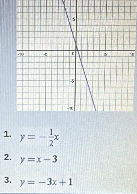 10
1. y=- 1/2 x
2. y=x-3
3. y=-3x+1