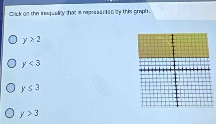 Click on the inequality that is represented by this graph.
y≥ 3
y<3</tex>
y≤ 3
y>3