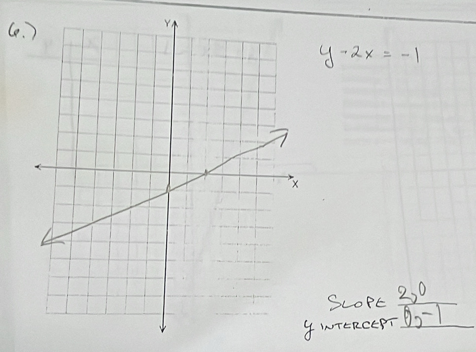 (. )
y-2x=-1
ScoPE 
WTERCEPT _  (2,0)/θ  θ _2-1