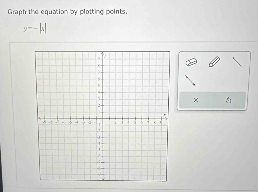 Graph the equation by plotting points.
y=-|x|
×