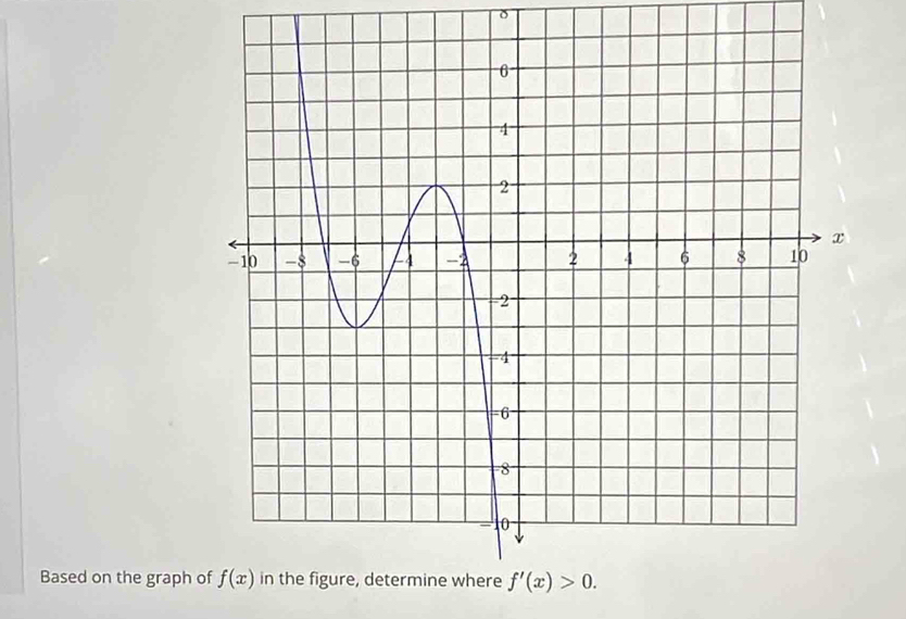 Based on the graph