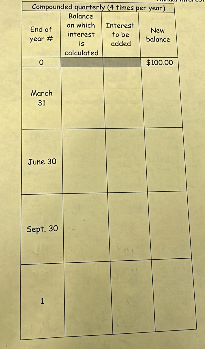 Compounded quarterly (4 times per year) 
Balance