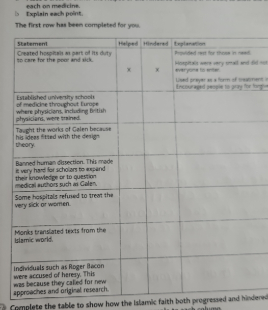 each on medicine. 
b Explain each point. 
The first row has been completed for you. 
did not 
ent in 
forgive 
I 
I 
w 
a 
Complete the table to show how the Islamic faith both progressed and hindered