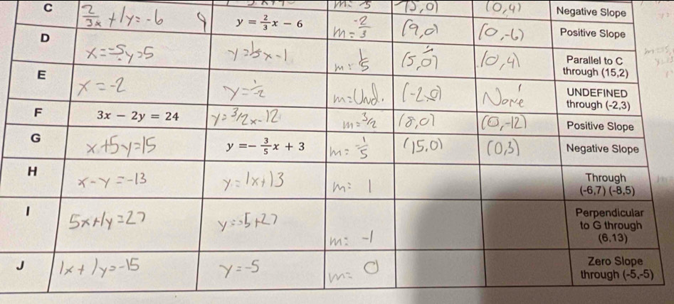 Negative Slope
C