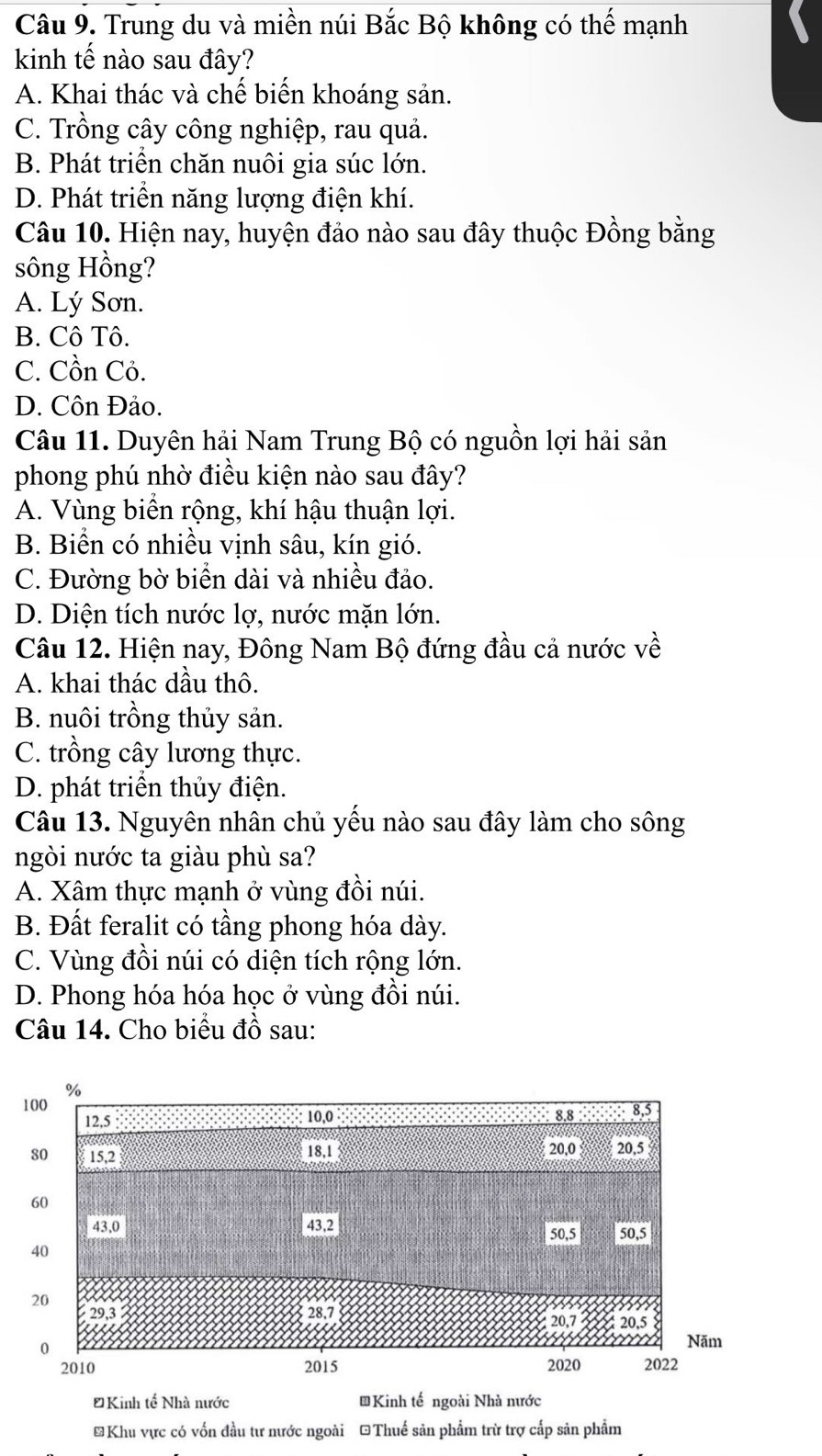 Trung du và miền núi Bắc Bộ không có thế mạnh
kinh tế nào sau đây?
A. Khai thác và chế biến khoáng sản.
C. Trồng cây công nghiệp, rau quả.
B. Phát triển chăn nuôi gia súc lớn.
D. Phát triển năng lượng điện khí.
Câu 10. Hiện nay, huyện đảo nào sau đây thuộc Đồng bằng
sông Hồng?
A. Lý Sơn.
B. Cô Tô.
C. Cồn Cỏ.
D. Côn Đảo.
Câu 11. Duyên hải Nam Trung Bộ có nguồn lợi hải sản
phong phú nhờ điều kiện nào sau đây?
A. Vùng biển rộng, khí hậu thuận lợi.
B. Biển có nhiều vịnh sâu, kín gió.
C. Đường bờ biển dài và nhiều đảo.
D. Diện tích nước lợ, nước mặn lớn.
Câu 12. Hiện nay, Đông Nam Bộ đứng đầu cả nước về
A. khai thác dầu thô.
B. nuôi trồng thủy sản.
C. trồng cây lương thực.
D. phát triển thủy điện.
Câu 13. Nguyên nhân chủ yếu nào sau đây làm cho sông
ngòi nước ta giàu phù sa?
A. Xâm thực mạnh ở vùng đồi núi.
B. Đất feralit có tầng phong hóa dày.
C. Vùng đồi núi có diện tích rộng lớn.
D. Phong hóa hóa học ở vùng đồi núi.
Câu 14. Cho biểu đồ sau:
Kinh tế Nhà nước ĐKinh tế ngoài Nhà nước
* Khu vực có vốn đầu tư nước ngoài =Thuế sản phẩm trừ trợ cấp sản phẩm