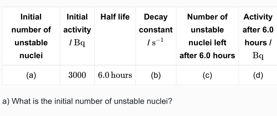 What is the initial number of unstable nuclei?