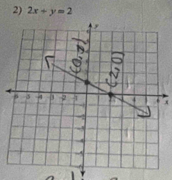 2x+y=2
-
x
1