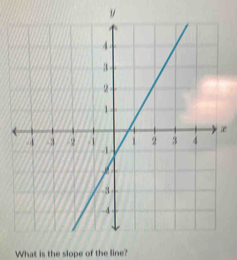 What is the slope of the line?