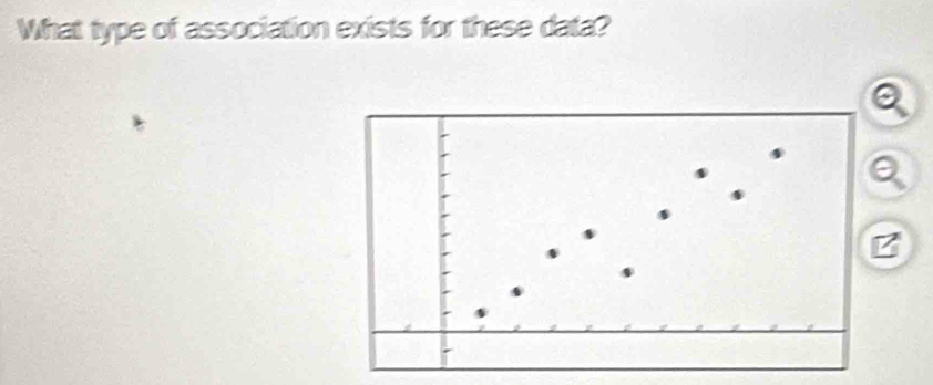 What type of association exists for these data? 
B