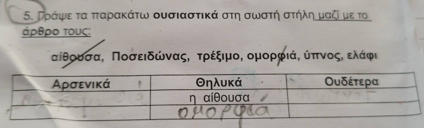 Γράψε τα πταρακάτω ουσιαστικά στη σωστή στήληαμαζί με το
άρθρο τους:
αίθοροδοσσααα ΠοσοειδώνναςΒ τρέξιμος ομορφιάς ύίπρνοςαΒοελαάαφι