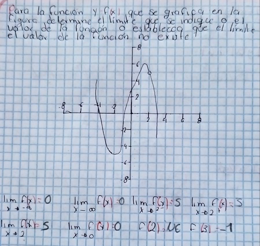 Cara la funcion y fxl gue se graf,q en la 
figurs, delermine el limre gue. "o indigce o, el 
upoulle be fongendon engblcog ate et limil
limlimits _xto -8f(x)=0 limlimits _xto ∈fty f(x)=0 lim _xto 2^-f(x)=5 lim _xto 2^+f(x)=5
limlimits _xto 2f(x)=5 lim _xto 0f(x)=0 F(2),UC F(3)=-1