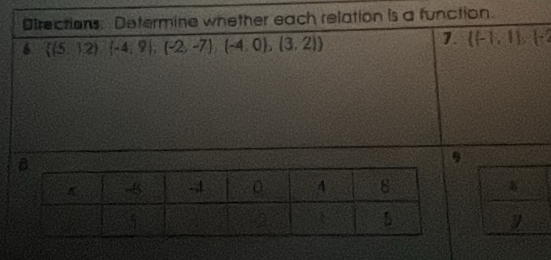 Directions: Determine whether each relation is a function. 
6  (5,1.2)(-4,9),(-2,-7),(-4,0),(3,2)
7  (-1,1),(-2
,