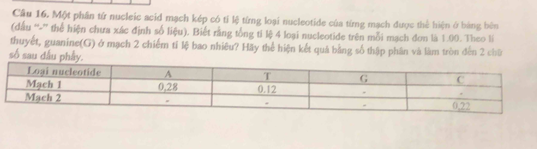 Một phân tử nucleic acid mạch kép có tỉ lệ từng loại nucleotide của từng mạch được thể hiện ở bảng bên 
(dấu “-” thể hiện chưa xác định số liệu). Biết rằng tổng ti lệ 4 loại nucleotide trên mỗi mạch đơn là 1.00. Theo li 
thuyết, guanine(G) ở mạch 2 chiếm tỉ lệ bao nhiêu? Hãy thể hiện kết quả bằng số thập phân và làm tròn đến 2 chữ 
số sau dấu phầy.