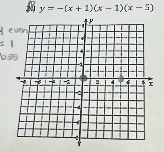 24 y=-(x+1)(x-1)(x-5)