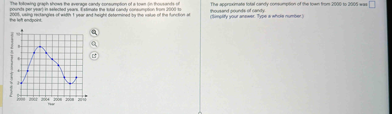 The following graph shows the average candy consumption of a town (in thousands of The approximate total candy consumption of the town from 2000 to 2005 was □
pounds per year) in selected years. Estimate the total candy consumption from 2000 to thousand pounds of candy. 
2005, using rectangles of width 1 year and height determined by the value of the function at 
the left endpoint. (Simplify your answer. Type a whole number.) 
Q 
B
Year