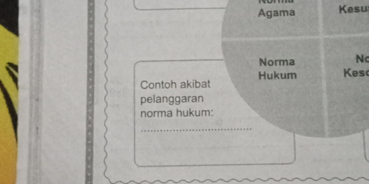 Agama Kesu 
Norma Nc 
Hukum Kes 
Contoh akibat 
pelanggaran 
norma hukum: 
_