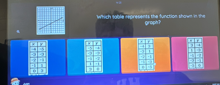 Which table represents the function shown in the 
graph? 






Juan 1007 AM