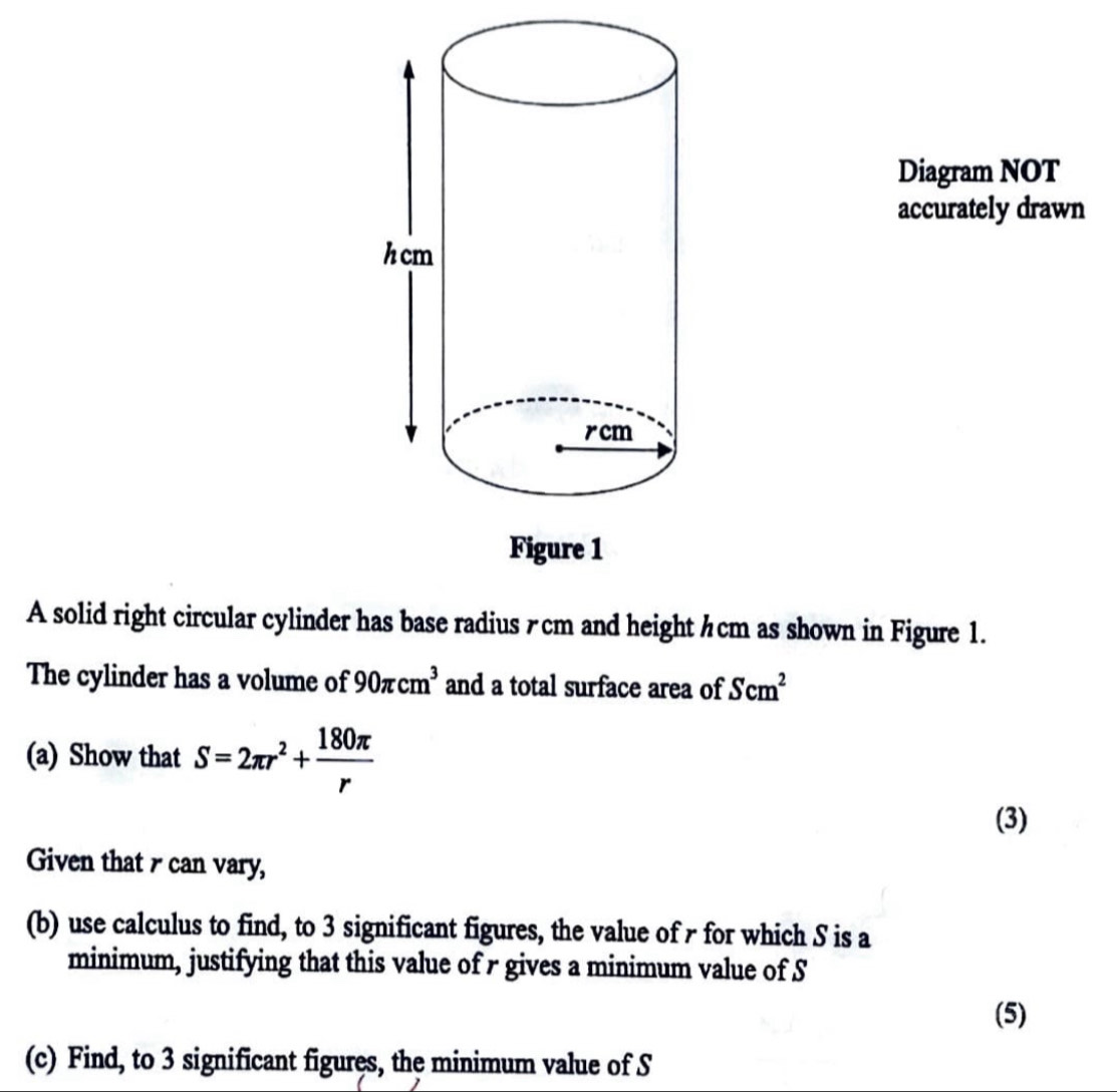 Solved: Diagram NOT accurately drawn Figure 1 A solid right circular ...
