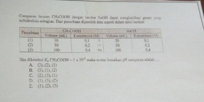 Campuran larutan CH;COOH dengan larutan NaOH dapat menghasilkan garam yeug
terhidrolisis sebagian. Dari percobaan diperolch data seperti dalam tabei nerikut:
Jika diketahui K_aCH_3COOH-1* 10^(-5) maka urutan kenaïkan pH campuran adalan
A. (3),(2),(1)
B. (3),(1),(2)
C. (2),(3),(1)
D. (1),(3),(2)
E. (1),(2),(3)