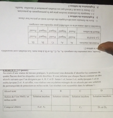 Tự sasodwoa saj zən
B   e           
Au cours d'une séance de travaux pratiques, le professeur vous demande d'identifier les contenus de
quatre flacons dont les étiquettes ont été décollées. Il vous informe que chaque flacon contient un des
alcools suivants que l'on désignera par A. B. C et D : butan-1-ol, butan-2-o4, méthylpropan-1-ol et
méthylpropan-2-ol. A cet effet, vous réalisez une oxydation ménagée de ces alcools par une solution
de permanganate de potassium en milieu acide. Les résaltats sont rassemblés dans le tableau 1 :