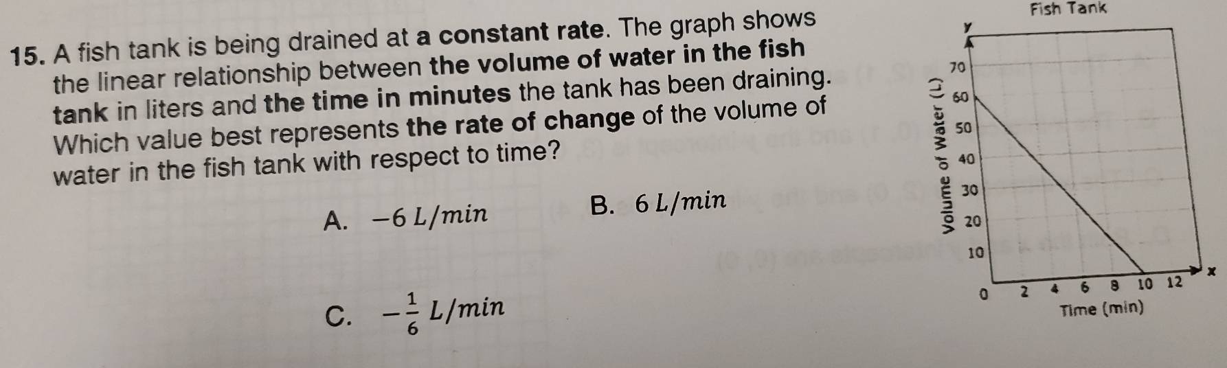 A fish tank is being drained at a constant rate. The graph shows
Fish Tank
the linear relationship between the volume of water in the fish
tank in liters and the time in minutes the tank has been draining.
Which value best represents the rate of change of the volume of
water in the fish tank with respect to time?
A. −6 L/min B. 6 L/min
x
C. - 1/6 L /min