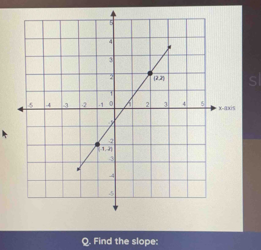 sl
Q. Find the slope: