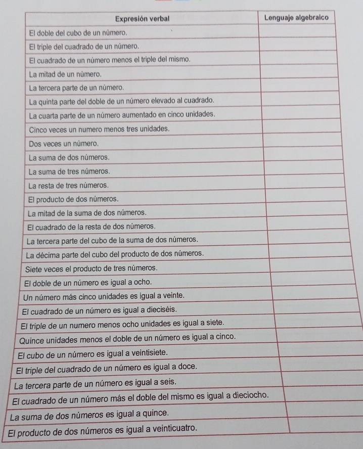 Expresión verbal Lenguaje algebraico 
E 
Q 
E 
E 
L 
El 
La 
El producto de dos números es igual a veinticuatro.