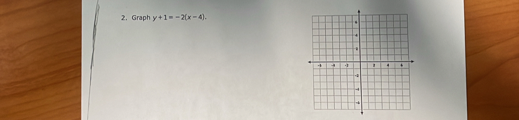 Graph y+1=-2(x-4).