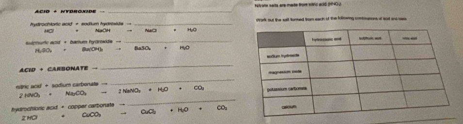 Nitrate saits are made from nitric acid (HNOW
ACID + HYDROXIDE →_
hydrochloric acid + sodium hydroxide → _Work out the salf formed from each of the following combinasions of soid and base
HCl . NaOH → NaCl H₂O
salphuric acid + barium hydroxide → _
H.SO.+ Ba(OH)_2 → Ba SO H_2O
ACID+CARBONATE- _
IncBod+sodium carbonate
_
2HNO_3+Na_2CO_3 to 2NaNO_3+H_2O CO_2
hydrochloric acid + copper carbonate
_
2 HCI CuCO_3 CuCl_2 H_2O CO_2